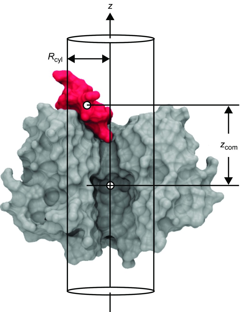 Figure 3.