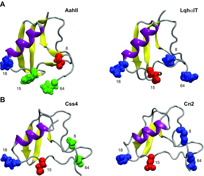 Figure 12.