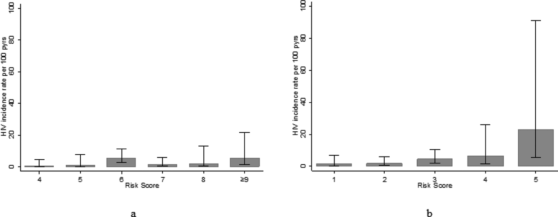 Figure 1a and 1b.