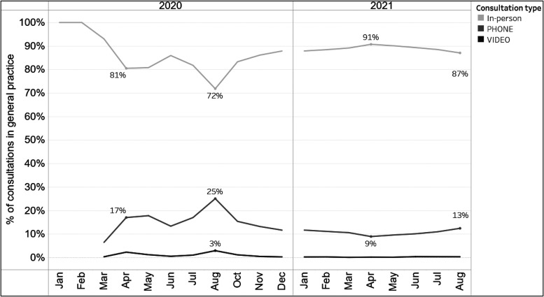 Figure 2.