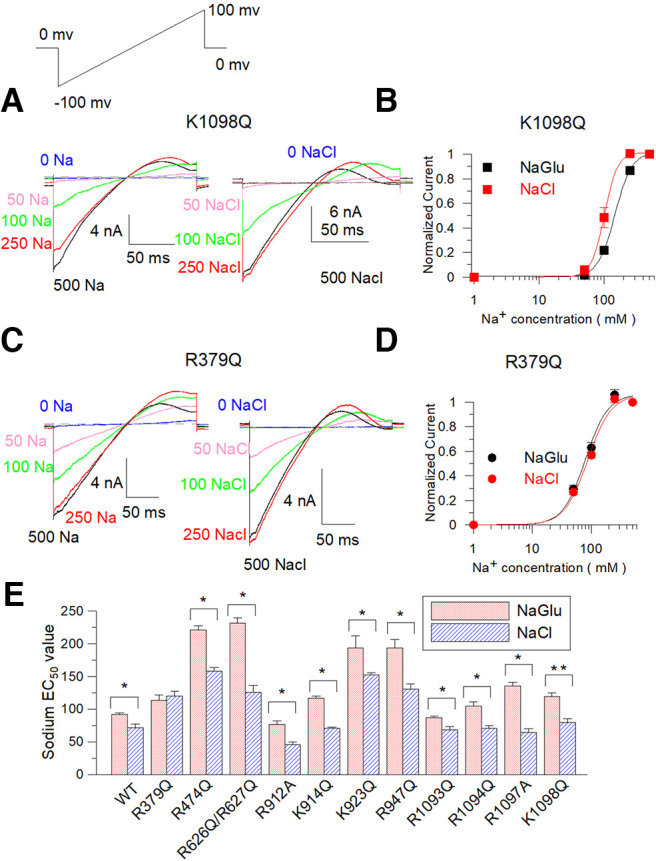 Figure 15.