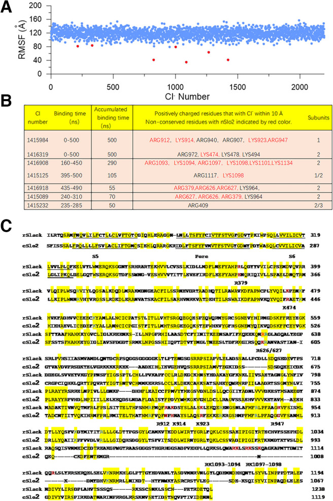 Figure 14.