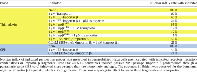 graphic file with name emboj2009200i11.jpg