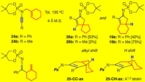 Scheme 5