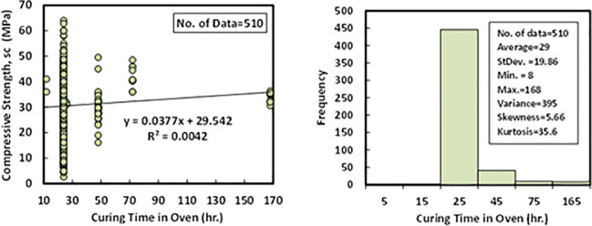 Fig 12