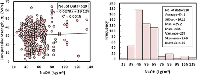 Fig 7