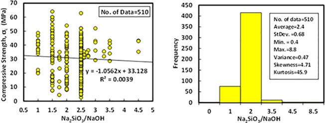 Fig 9