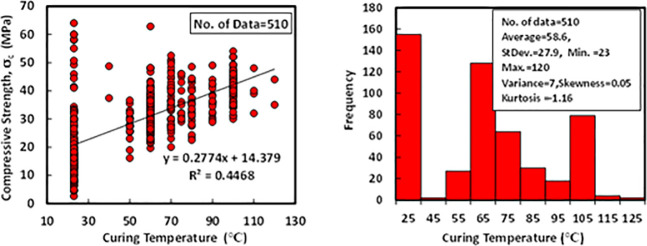 Fig 11