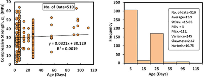 Fig 13