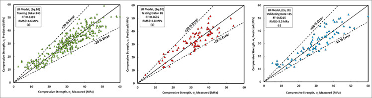 Fig 14