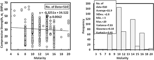 Fig 10