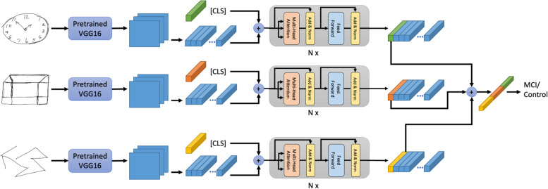 Fig. 3