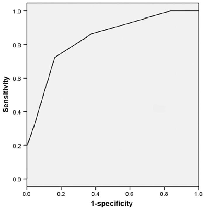 FIGURE 2