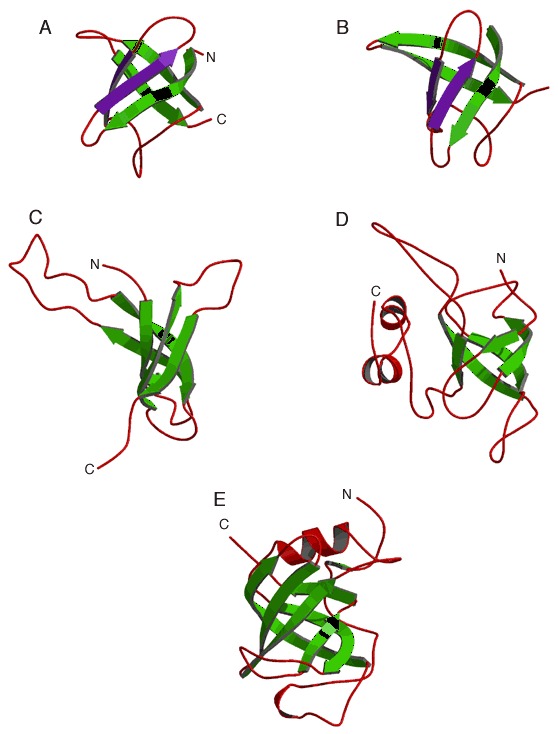 Figure 21