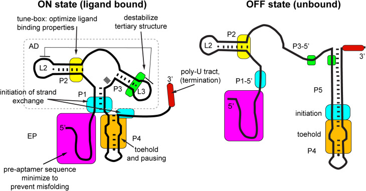 Fig 8