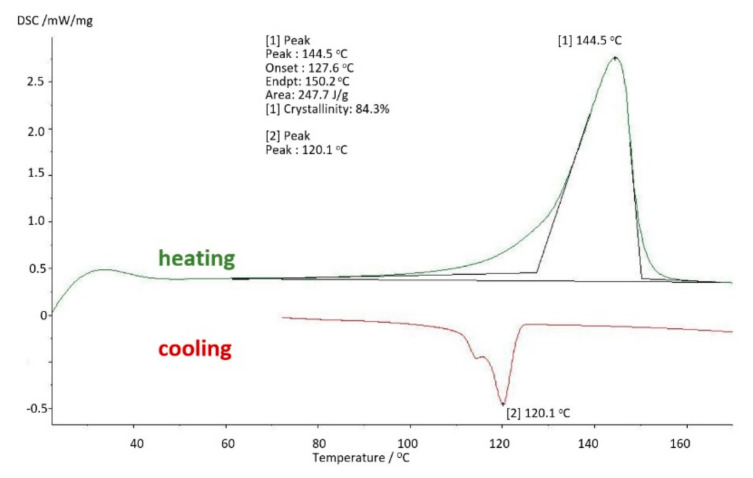 Figure 23