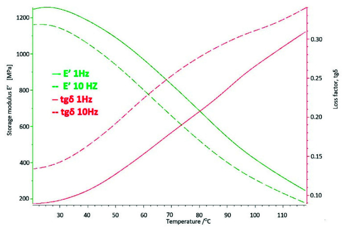 Figure 20