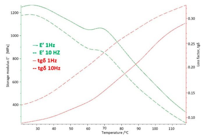 Figure 24