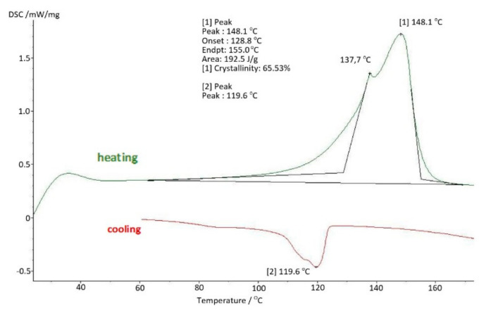 Figure 15