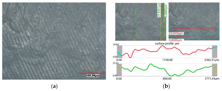 Figure 18