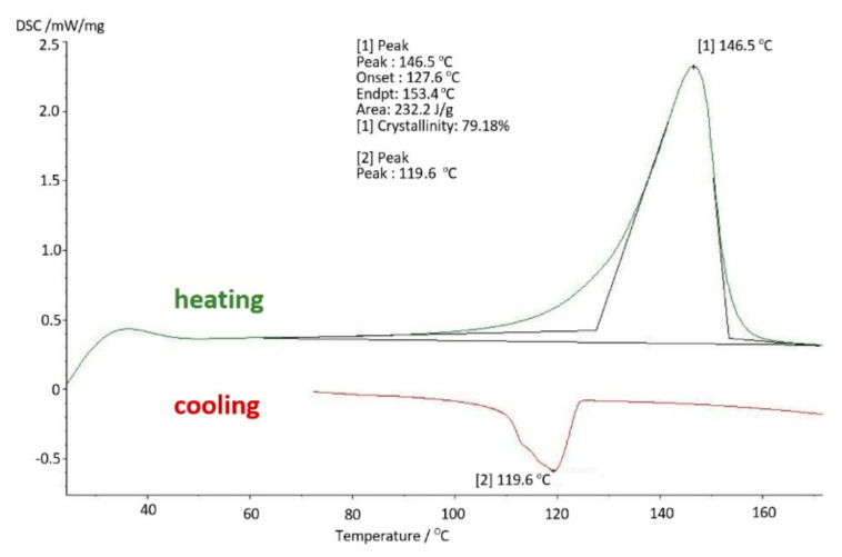 Figure 19