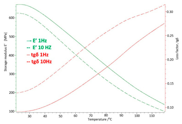 Figure 16