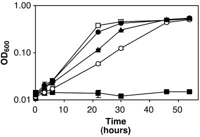 FIG. 3