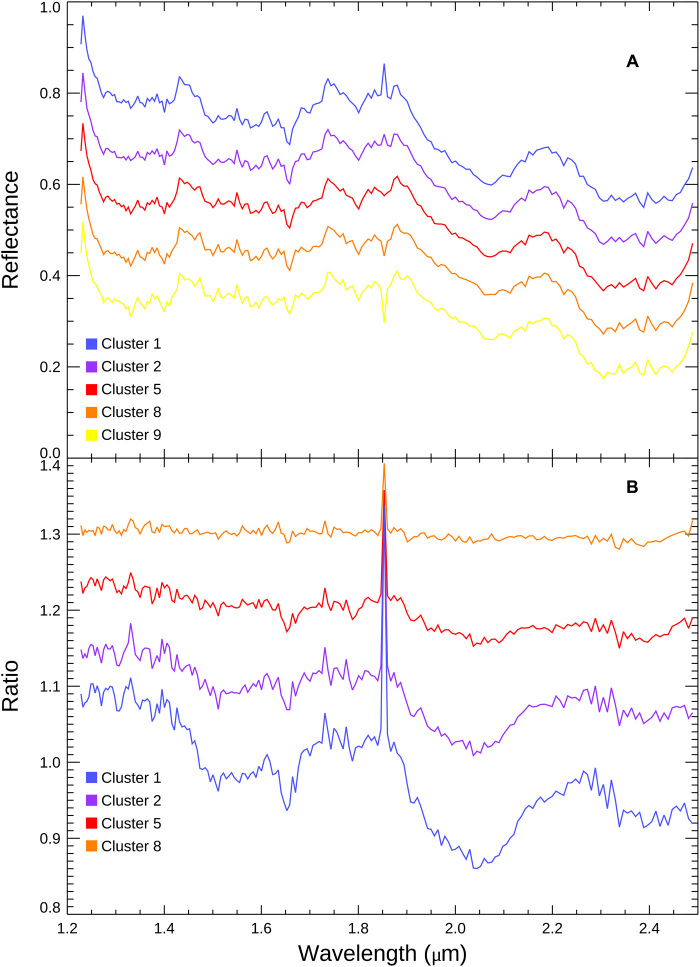 Fig. 3