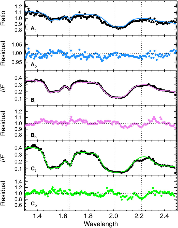 Fig. 4