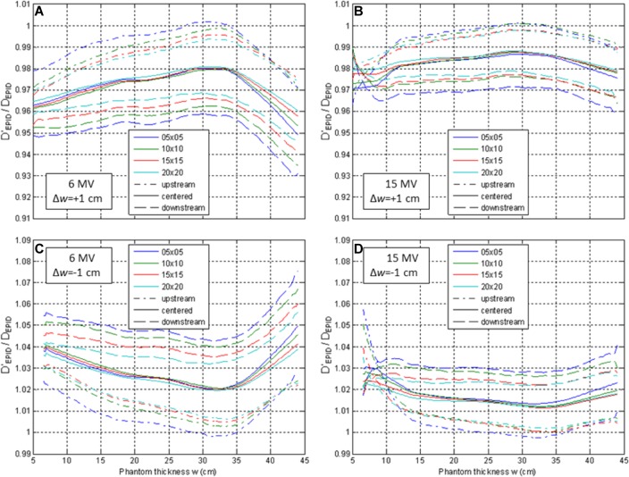 Figure 12.