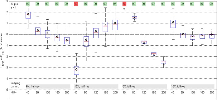 Figure 10.