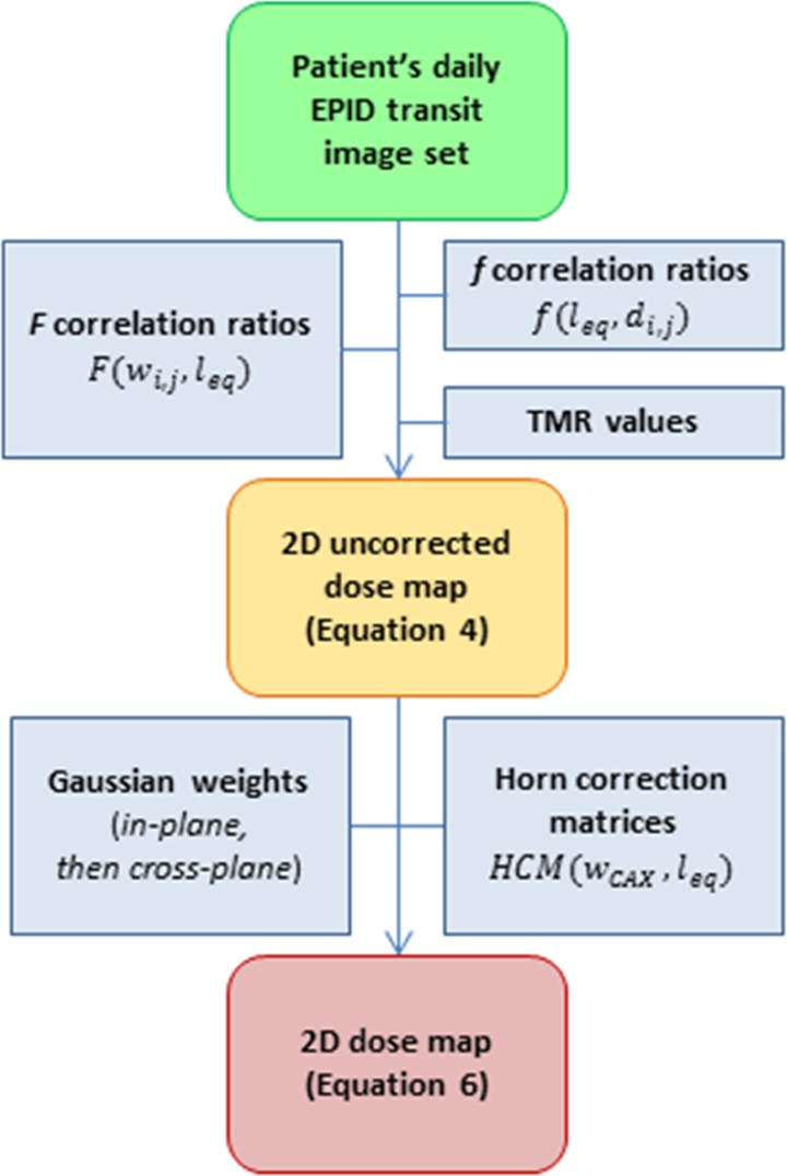 Figure 5.