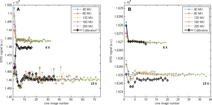 Figure 9.