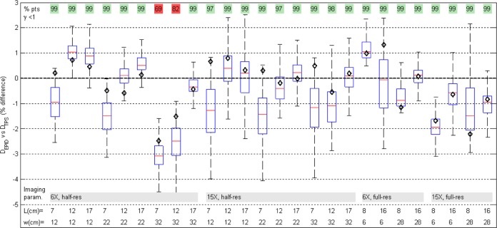 Figure 11.