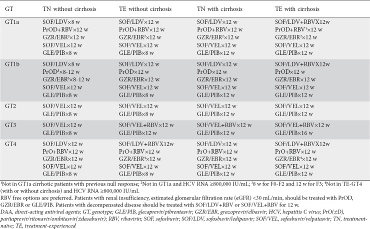 graphic file with name AnnGastroenterol-32-321-g003.jpg