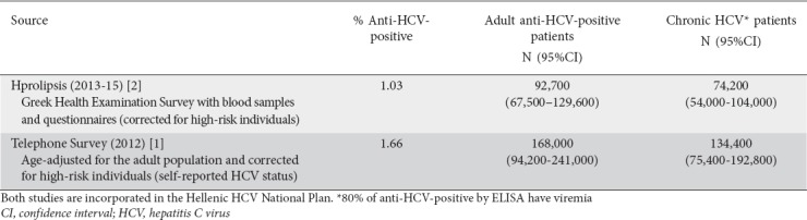 graphic file with name AnnGastroenterol-32-321-g001.jpg