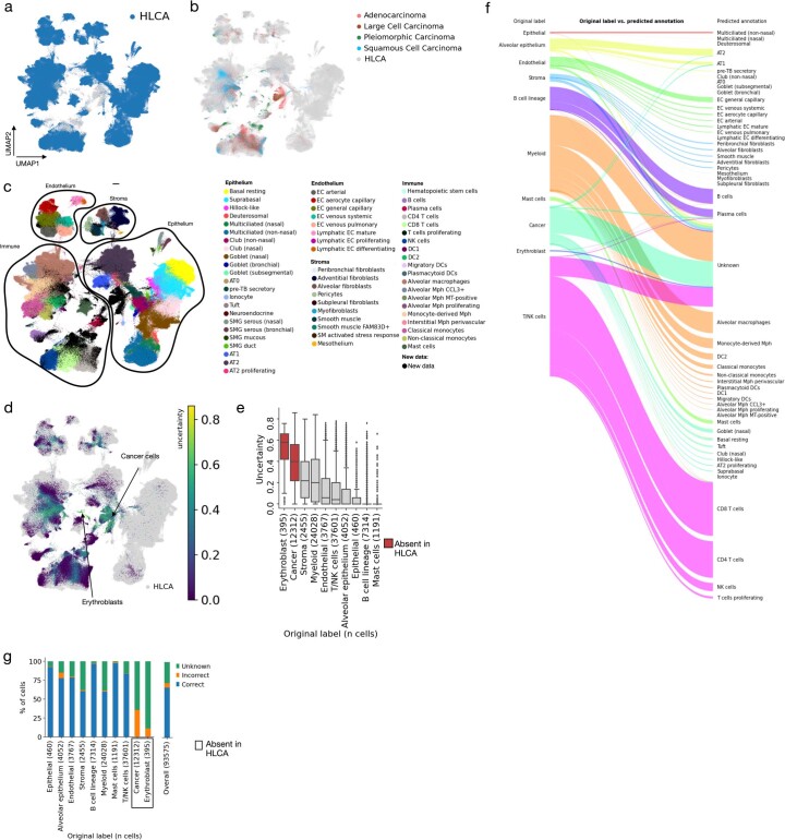 Extended Data Fig. 7