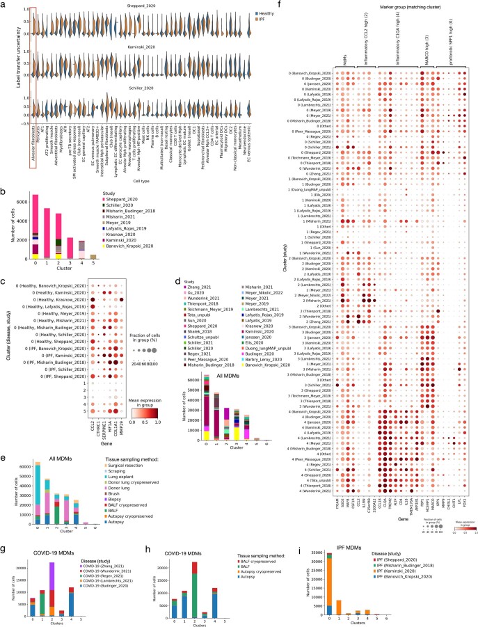 Extended Data Fig. 10