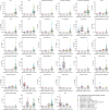 Extended Data Fig. 5