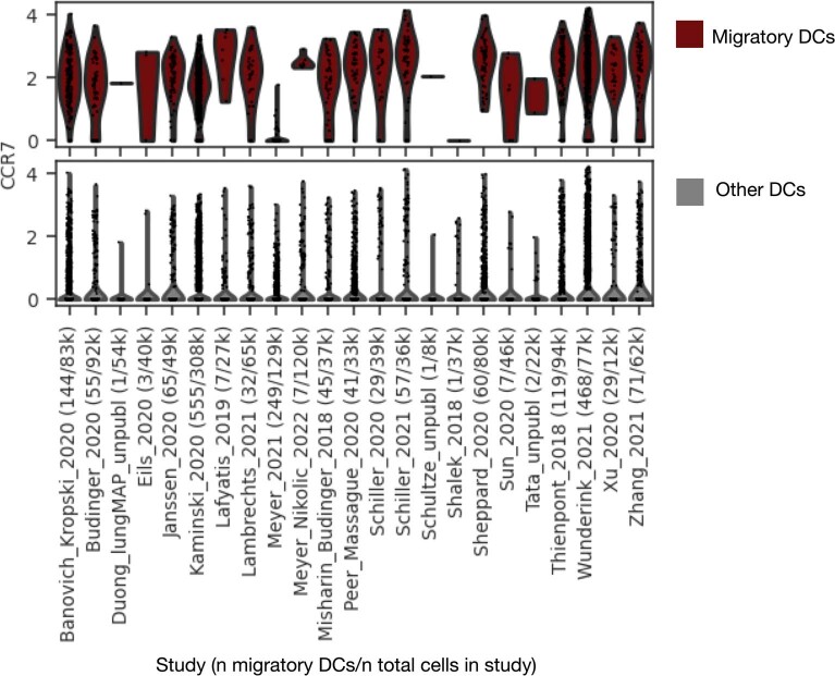 Extended Data Fig. 8