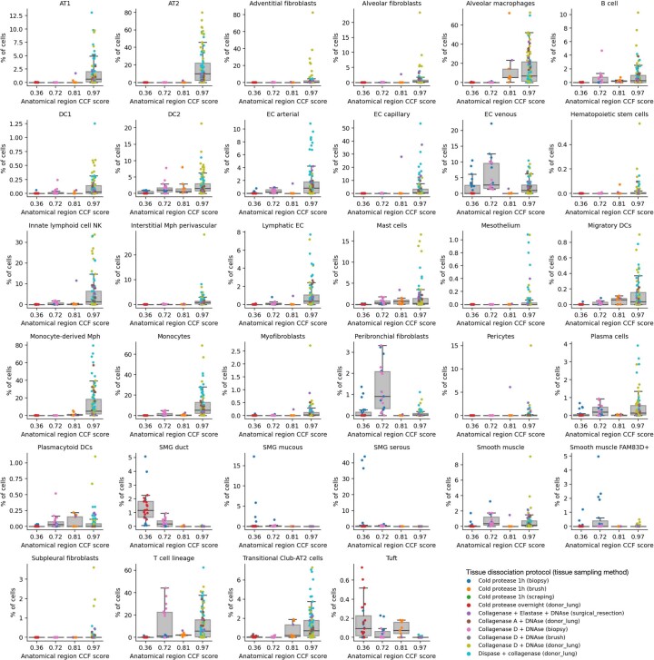 Extended Data Fig. 5