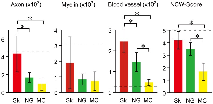 Figure 13