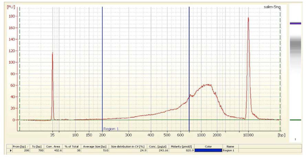 Figure 5