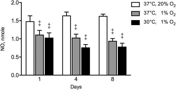 Fig 5