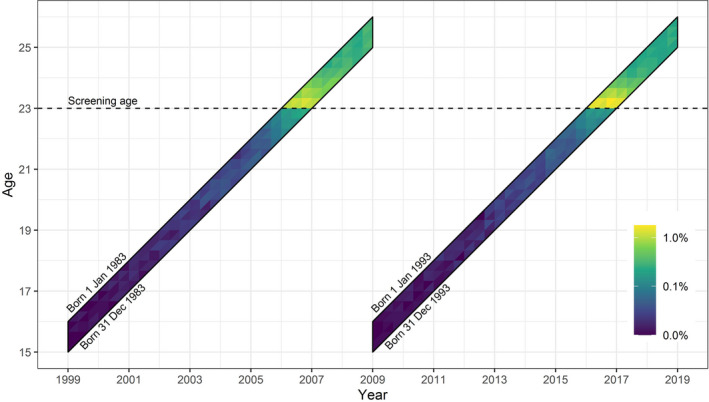 FIGURE 1