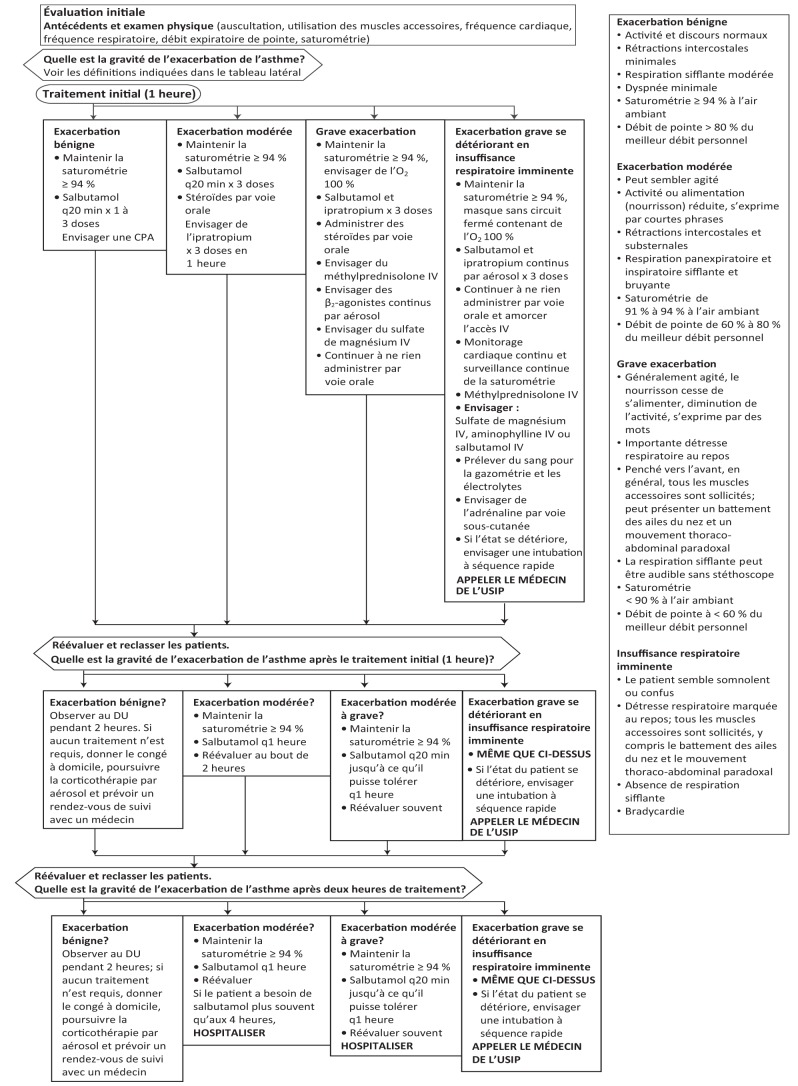 Figure 1)