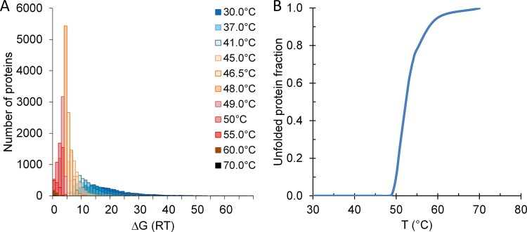 FIG 2 