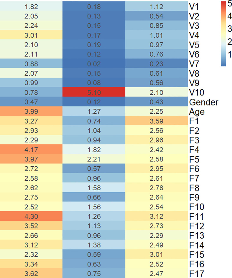 Figure 3