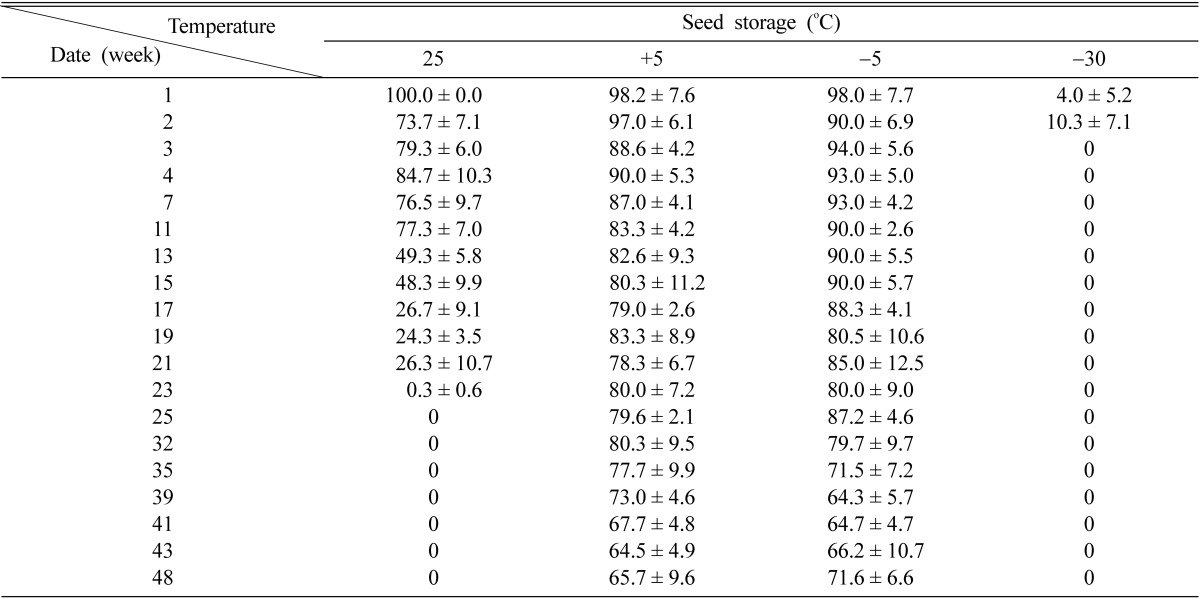 graphic file with name mb-34-79-i001.jpg