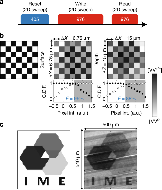 Fig. 7